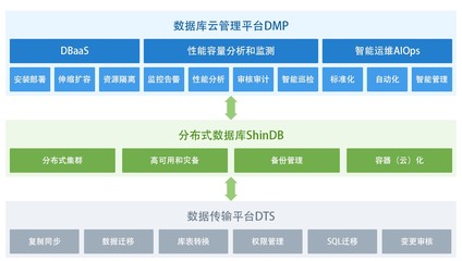 獨家首發(fā) | 新數(shù)科技完成數(shù)千萬元A輪融資，加速數(shù)據(jù)庫智能軟件生態(tài)布局