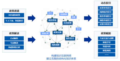 遠光軟件產(chǎn)品榮獲“2021中國數(shù)字化轉(zhuǎn)型與創(chuàng)新評選”兩大獎項，引領(lǐng)軟件云計算發(fā)展